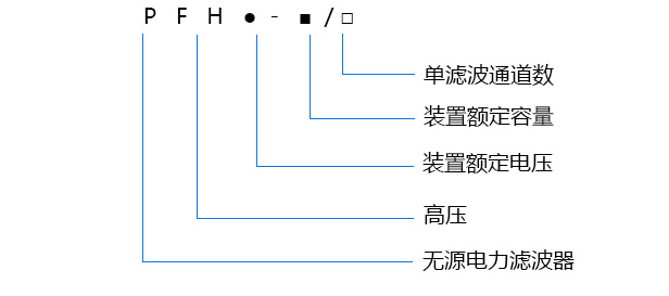 PFH系列高壓電力濾波補償裝置