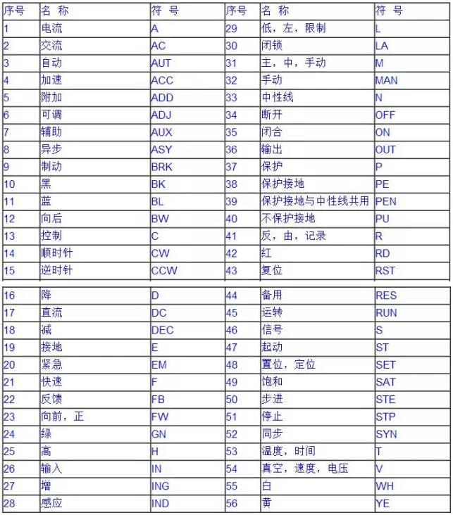 常用電氣符號(hào)