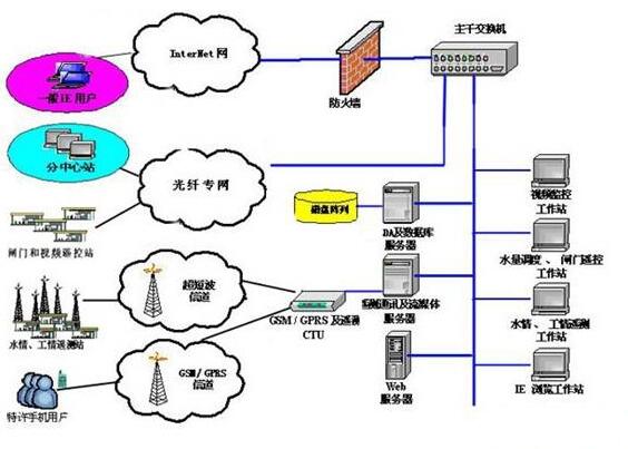 現(xiàn)場總線的應用 安徽得潤電氣技術有限公司主營高低壓開關柜，高低壓無功補償柜，消弧消諧，自動化控制系統(tǒng) 全國統(tǒng)一客服熱線：400-0551-777