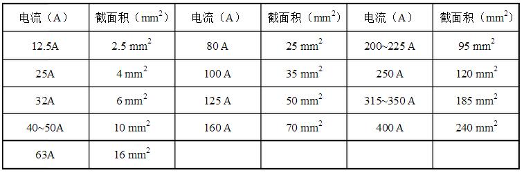 安徽得潤(rùn)電氣技術(shù)有限公司，全國(guó)統(tǒng)一客服熱線：400-0551-777