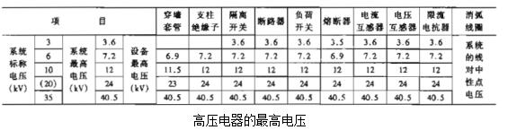 安徽得潤(rùn)電氣技術(shù)有限公司是一家專(zhuān)注電氣工程咨詢(xún)、設(shè)計(jì)、制造、安裝調(diào)試一站式服務(wù)的高新技術(shù)企業(yè)。對(duì)在各種場(chǎng)合如何選擇高低壓電器以及開(kāi)關(guān)柜有著豐富的理論知識(shí)和工作經(jīng)驗(yàn)，生產(chǎn)的不同電壓等級(jí)的高壓開(kāi)關(guān)柜、高壓無(wú)功補(bǔ)償裝置適合多種工業(yè)、民建等場(chǎng)合。 全國(guó)統(tǒng)一客服熱線：400-0551-777