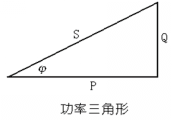 得潤(rùn)電氣　低壓無功補(bǔ)償　咨詢熱線：4000551777　QQ:3176885416