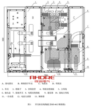 得潤電氣　KYN61-40.5高壓開關(guān)柜　咨詢熱線：4000551777　QQ:3176885416