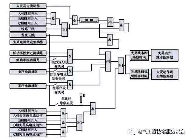 得潤(rùn)電氣　開(kāi)關(guān)柜　咨詢(xún)熱線(xiàn)：4000551777　QQ:3176885416