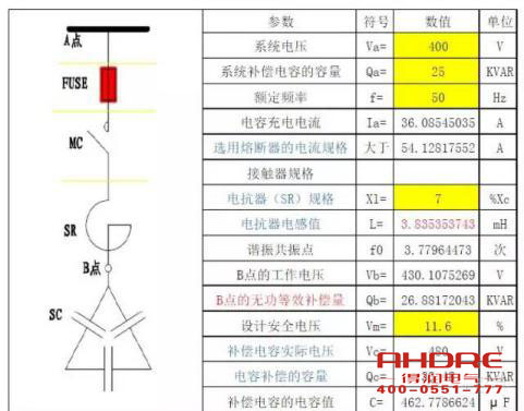 安徽德潤(rùn)電氣 高低壓電容補(bǔ)償柜 開(kāi)關(guān)柜 聯(lián)系電話：400-0551-777 qq：3176885416