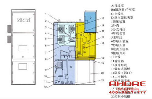 安徽得潤(rùn)電氣 高低壓成套開(kāi)關(guān)柜 配電箱 電話(huà)：400-0551-777 qq:3176885416