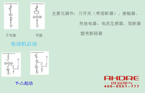 安徽得潤(rùn)電氣 高低壓開(kāi)關(guān)柜 配電箱 廠(chǎng)家 電話(huà)：400-0551-777 qq：3176885416