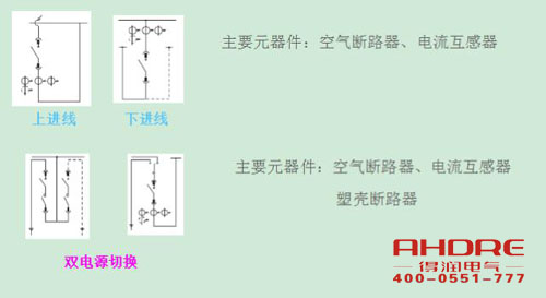 安徽得潤(rùn)電氣 高低壓開(kāi)關(guān)柜 配電箱 廠(chǎng)家 電話(huà)：400-0551-777 qq：3176885416