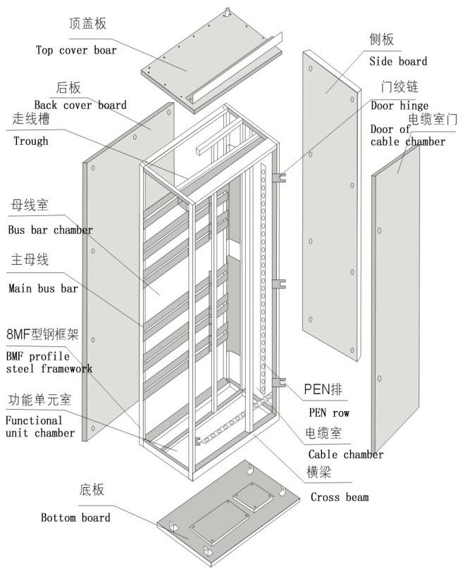 得潤電氣GCS低壓開關柜技術　http://m.prhh.net.cn/drgcs/drgcs1xdyc.html