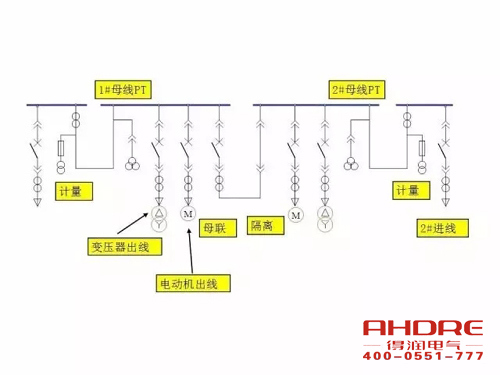 安徽得潤電氣 成套高壓開關(guān)柜 設(shè)計(jì) 生產(chǎn) 調(diào)試 廠家 電話：400-0551-777 qq：3176885416