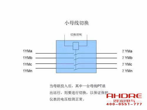 安徽得潤電氣 成套高壓開關(guān)柜 設(shè)計(jì) 生產(chǎn) 調(diào)試 廠家 電話：400-0551-777 qq：3176885416