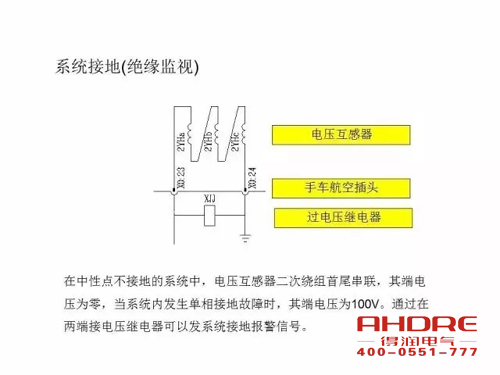 安徽得潤電氣 成套高壓開關(guān)柜 設(shè)計(jì) 生產(chǎn) 調(diào)試 廠家 電話：400-0551-777 qq：3176885416