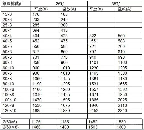 安徽得潤(rùn)電氣 專(zhuān)業(yè)研發(fā) 生產(chǎn) 調(diào)試 成套 高低壓 配電柜 廠家 電話：400-0551-777 qq：3176885416