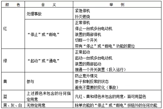 得潤電氣 成套 高低壓開關(guān)柜 配電柜 生產(chǎn) 研發(fā) 調(diào)試 廠家 電話：400-0551-777 qq：3176885416