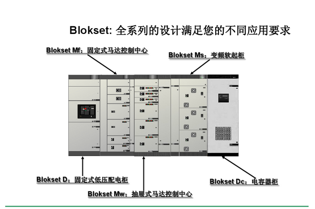 得潤(rùn)電氣 Blokset低壓開關(guān)柜　咨詢熱線：400-128-7988