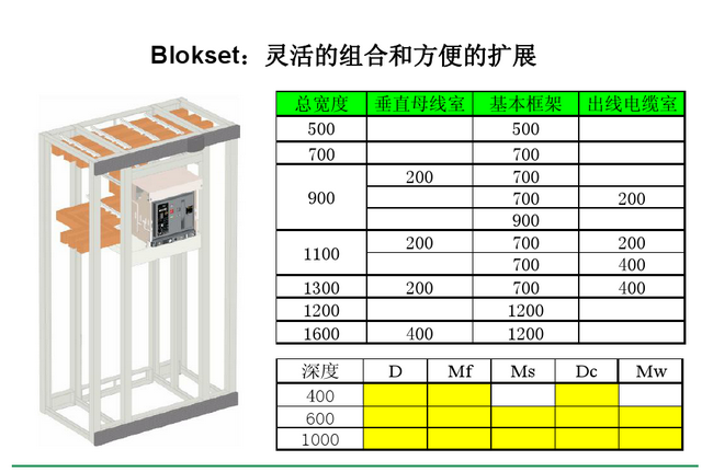 得潤(rùn)電氣 Blokset低壓開關(guān)柜　咨詢熱線：400-128-7988