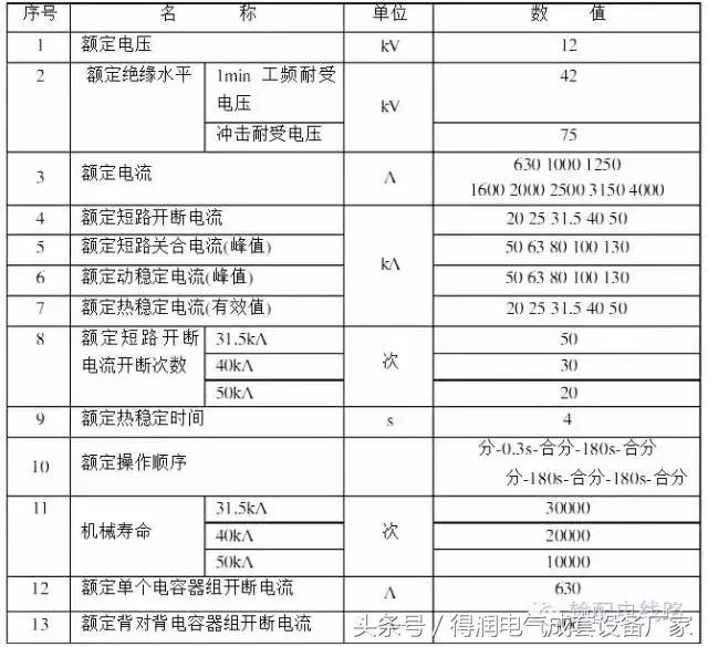 安徽得潤電氣 成套高低壓 配電柜 廠家 電話：400-0551-777 qq：3176885416