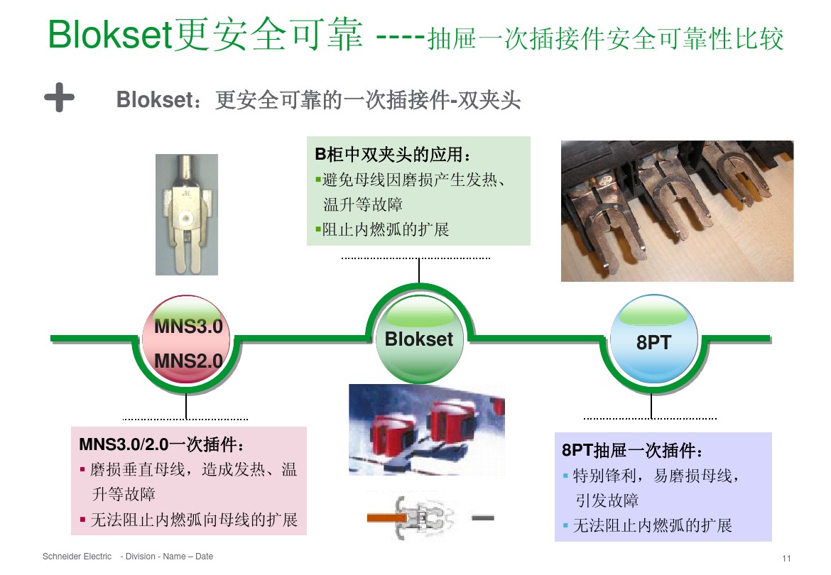 得潤電氣 b柜 blokset 低壓柜 電話：400-0551-777 qq：3176885416