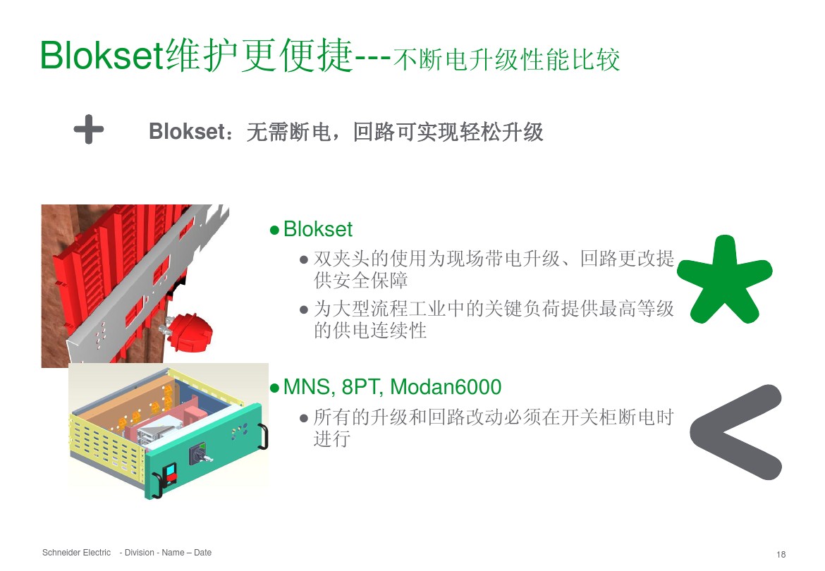 得潤電氣 b柜 blokset 低壓柜 電話：400-0551-777 qq：3176885416