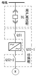 旁路柜 廠家 電話：400-0551-777 qq：3176885416