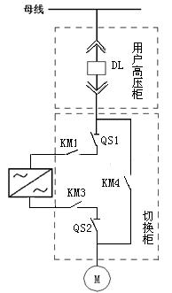 旁路柜 廠家 電話：400-0551-777 qq：3176885416