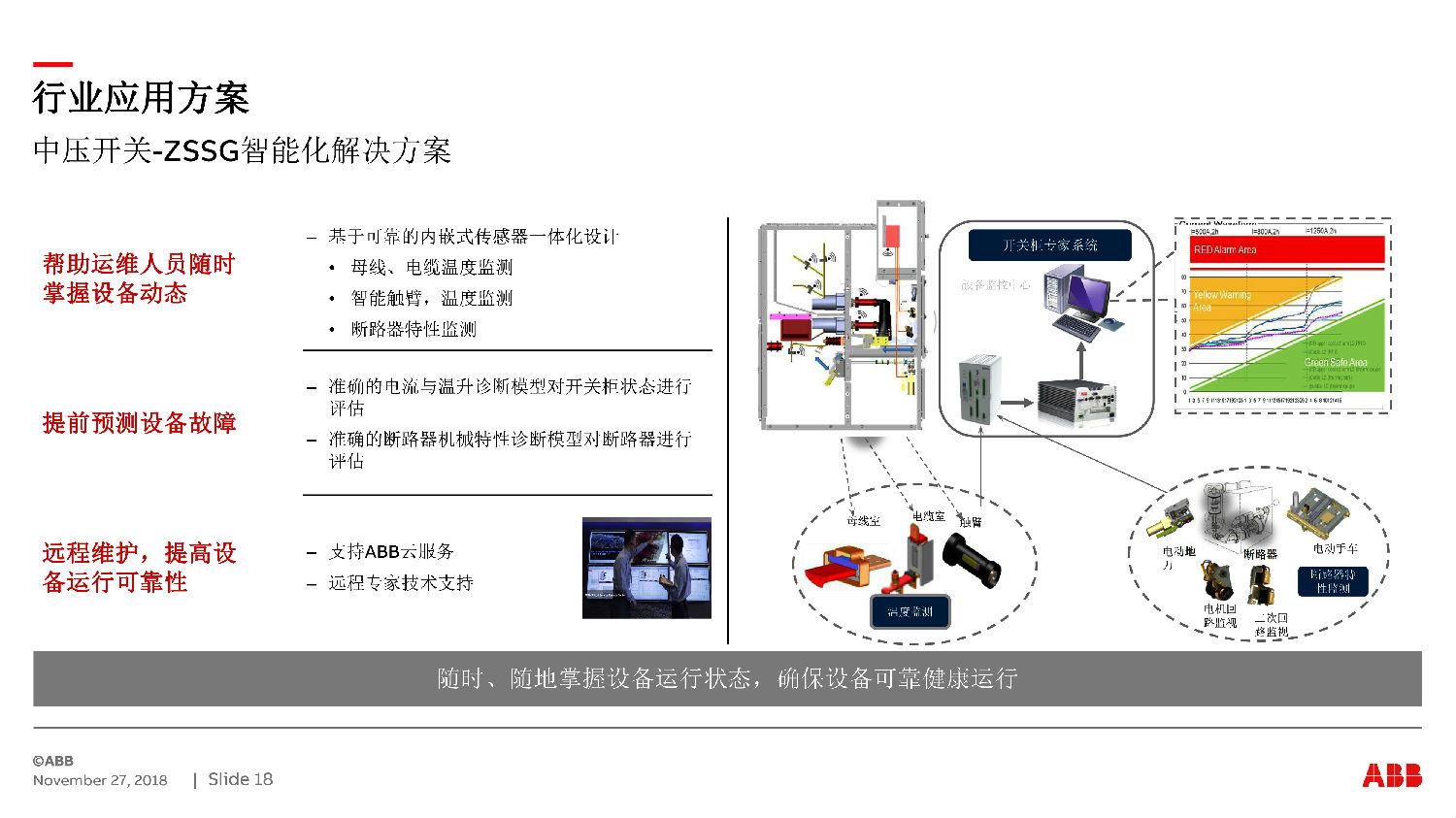 ABB授權(quán)ZS-SG中壓開(kāi)關(guān)柜　咨詢(xún)熱線(xiàn)：400-128-7988