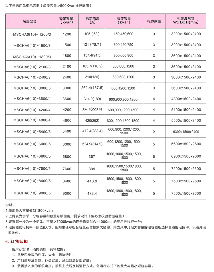 10KV無功補(bǔ)償電容柜　咨詢熱線：400-128-7988