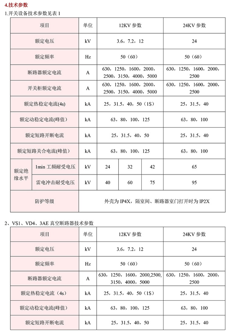 10KV高壓開(kāi)關(guān)柜　咨詢(xún)熱線：400-128-7988