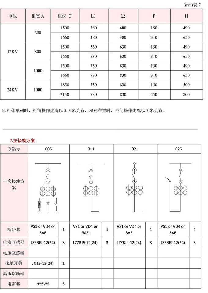 10KV高壓開(kāi)關(guān)柜　咨詢(xún)熱線：400-128-7988