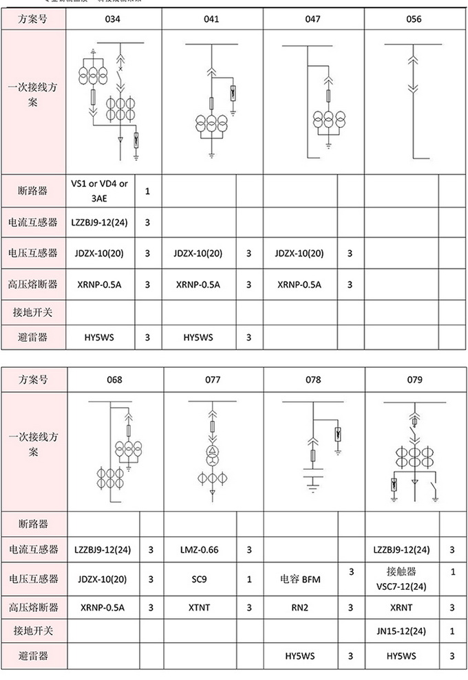 10KV高壓開(kāi)關(guān)柜　咨詢(xún)熱線：400-128-7988