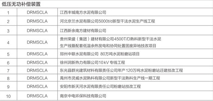 得潤電氣無功補(bǔ)償裝置案例