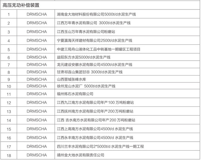 得潤電氣無功補(bǔ)償裝置案例