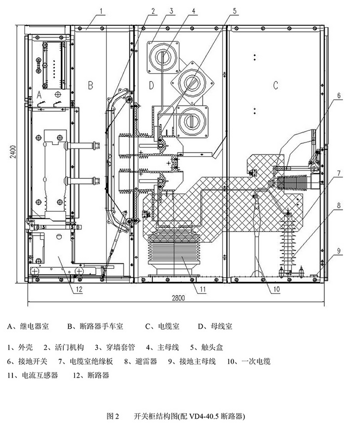 KYN61-40.5開關柜　400-128-7988