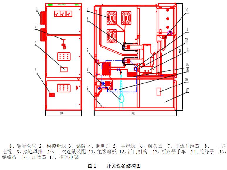 KYN28A-24高壓開關(guān)柜　400-128-7988