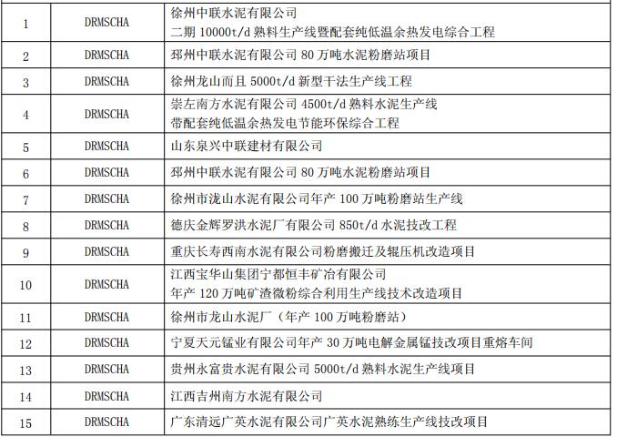 無功補(bǔ)償裝置廠家業(yè)績 得潤電氣 400-128-7988