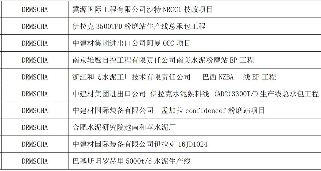 無功補(bǔ)償裝置廠家業(yè)績 得潤電氣 400-128-7988