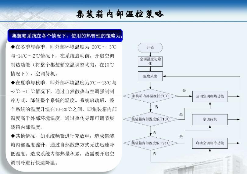 集裝箱式變電站廠家 得潤電氣 400-128-7988