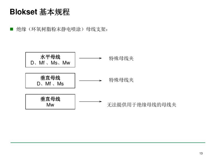 施耐德BLOKSET低壓柜選型講述_page-0013_調(diào)整大小.jpg