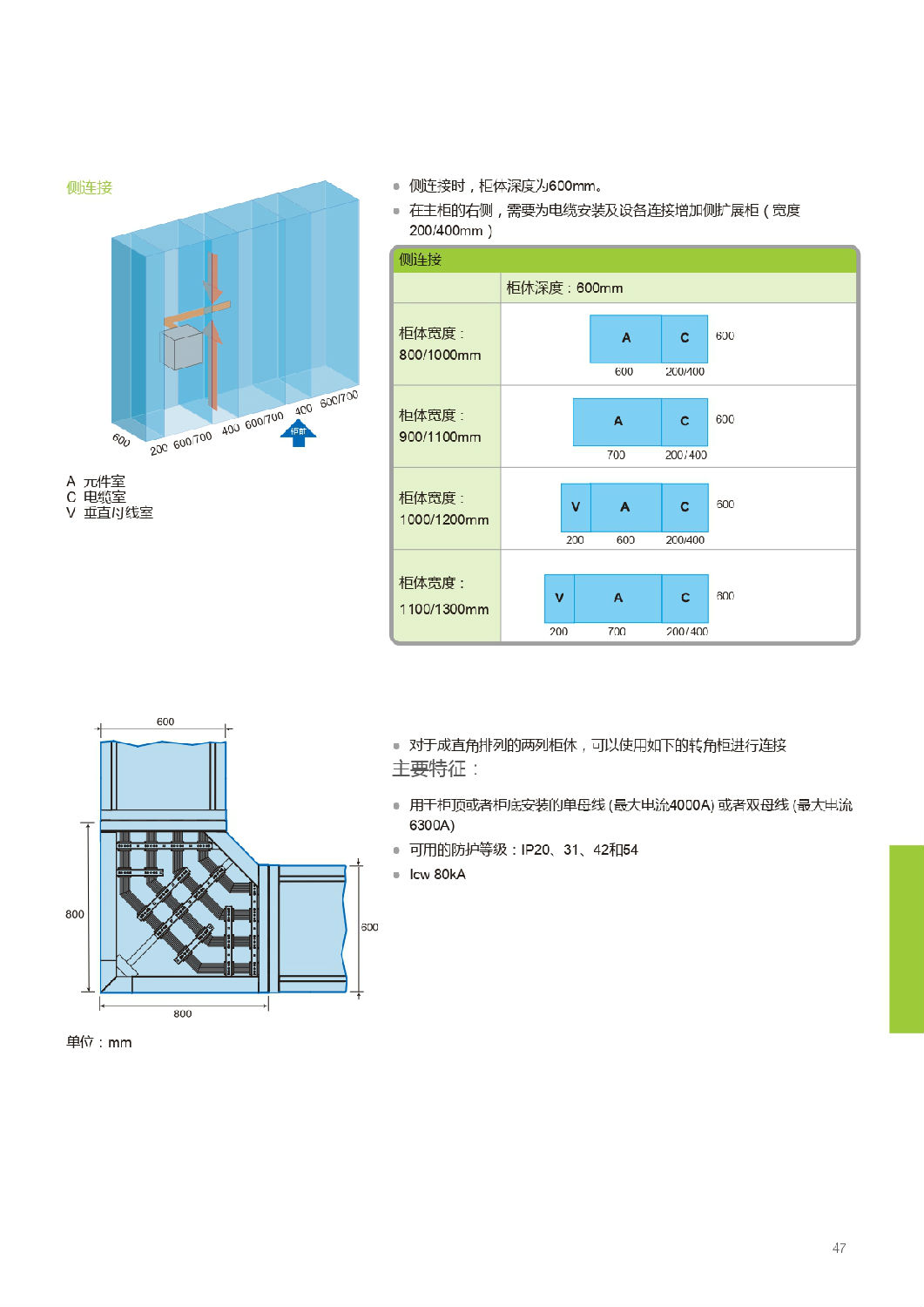 施耐德Blokset低壓柜設(shè)計說明 得潤電氣提供