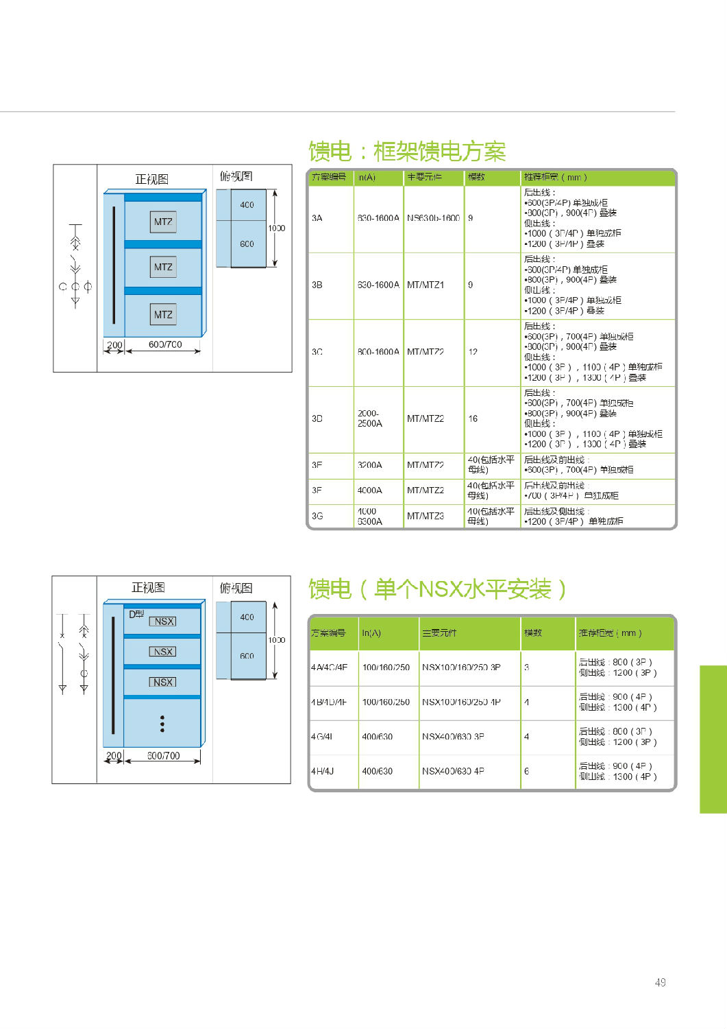 施耐德Blokset低壓柜設(shè)計說明 得潤電氣提供