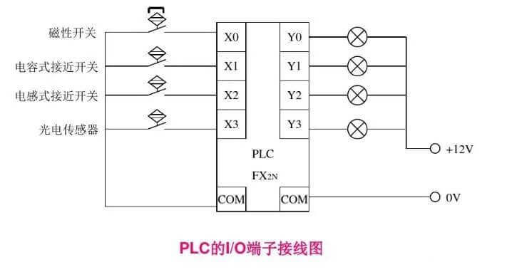 接線圖