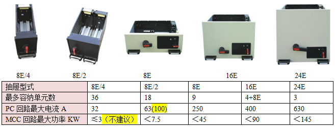 MNS2.0抽屜柜結(jié)構(gòu) 安徽得潤(rùn)電氣