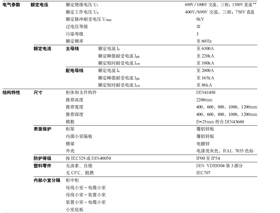 MNS2.0參數與結構性