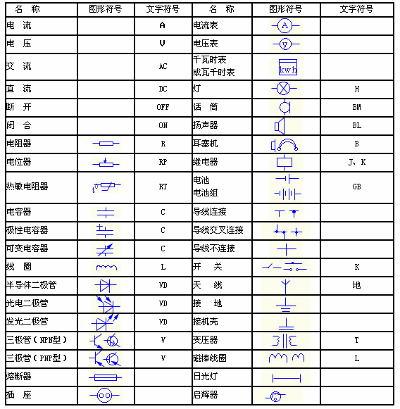 電氣技術(shù)中的文字符號和項(xiàng)目代號，再也不用到處找了