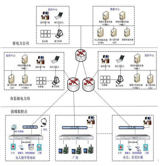 什么是現(xiàn)場(chǎng)總線（第五次共同學(xué)習(xí)）？