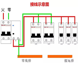 通過(guò)案例來(lái)學(xué)習(xí)空開(kāi)相關(guān)知識(shí)