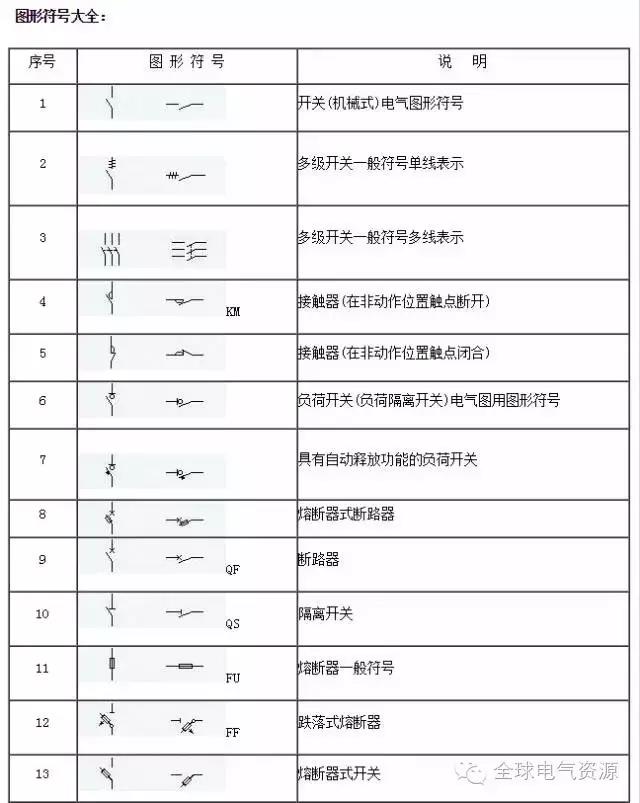 合肥開關(guān)柜廠家搜集的電氣圖紙符號